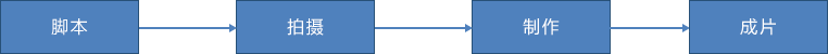 专题片制作